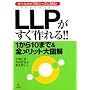 LLP����������!!1����10�܂�&�S�����b�g��}��