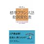 �W���t�����X�ꓮ���ω��\ ����