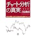 �`���[�g���͂̐^�� ���y�Ł\�����蔃�����ɂȂ邽�߂̕K���e�N�j�b�N