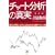 �`���[�g���͂̐^�� ���y�Ł\�����蔃�����ɂȂ邽�߂̕K���e�N�j�b�N