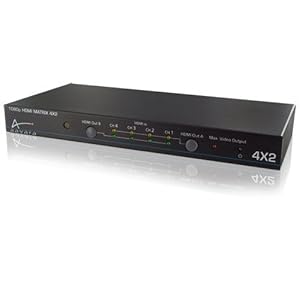 【クリックで詳細表示】ハイパーツールズ HDMI 4対2マトリクススイッチ HDMI1.3a準拠 PM4X2： 家電・カメラ