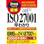 �}�� ISO27001���킩�� (2���Ԃł킩��)