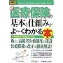 �}�����r�W�l�X �ŐV��Õی��̊�{�Ǝd�g�݂���[���킩��{ (How�]nual Business Guide Book)