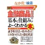 �}�����r�W�l�X ���Z���i����@�̊�{�Ǝd�g�݂���[���킩��{ (How�]nual Business Guide Book)