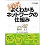 �}��!�悭�킩��l�b�g���[�N�̎d�g�� (SOFTBANK MOOK)