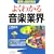 �悭�킩�鉹�y�ƊE (�ƊE�̍ŐV�펯)