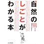 �V�E���R�̂����Ƃ��킩��{�\���R�E���E�c�ɕ�炵�̎d���S94���O��K�C�h