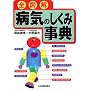 �S�}�� �a�C�̂����ݎ��T