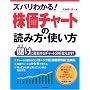 �Y�o���킩��!�����`���[�g�̓ǂݕ��E�g����