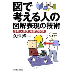 �}�ōl����l�̐}��\���̋Z�p�\�v�l�͂Ɣ��z�͂�b����20�u