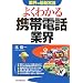 �悭�킩��g�ѓd�b�ƊE (�ƊE�̍ŐV�펯)