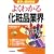 �悭�킩�鉻�ϕi�ƊE (�ƊE�̍ŐV�펯)