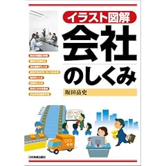 �C���X�g�}�� ��Ђ̂�����