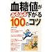 �����l���݂�݂鉺����100�̃R�c
