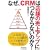 �Ȃ��ACRM�͓X�܂̔���A�b�v�ɂȂ���Ȃ��̂�? (B&T�u�b�N�X)