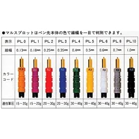 【クリックで詳細表示】マルスプロットペン CFシリーズ 0.18mm ：【製図用品】 ：210-0169