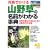 �ԐF�łЂ���R�쑐�̖��O���킩�鎖�T�\���R�̖�R�⍂�R�ɍ炭�R�쑐523��
