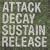 Attack Decay Sustain Release