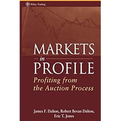 Markets in Profile