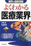 <業界の最新常識>よくわかる医療業界